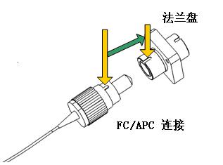 分布式光纖測(cè)溫系統(tǒng)怎么設(shè)置